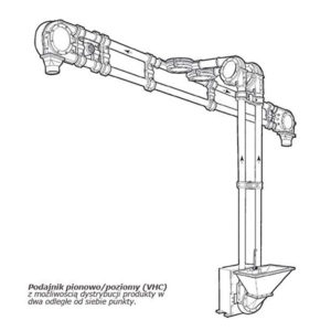 Aero Mechanical Conveyor (disc-in-tube conveying technology)